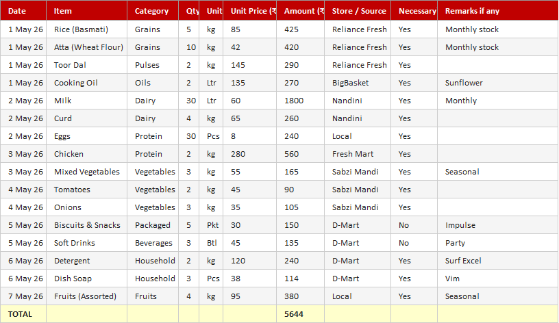 Grocery Budget Tracker
