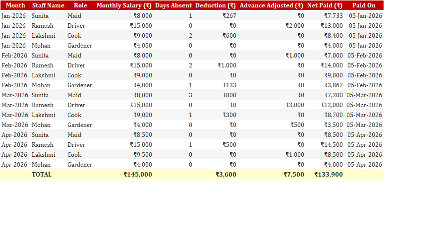 Domestic Help Salary Register