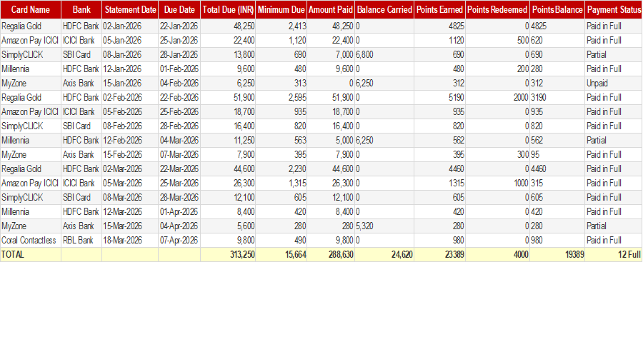 Credit Card Bill and Reward Tracker