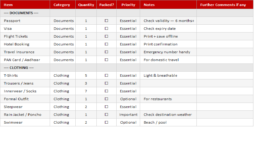 Vacation Packing Checklist