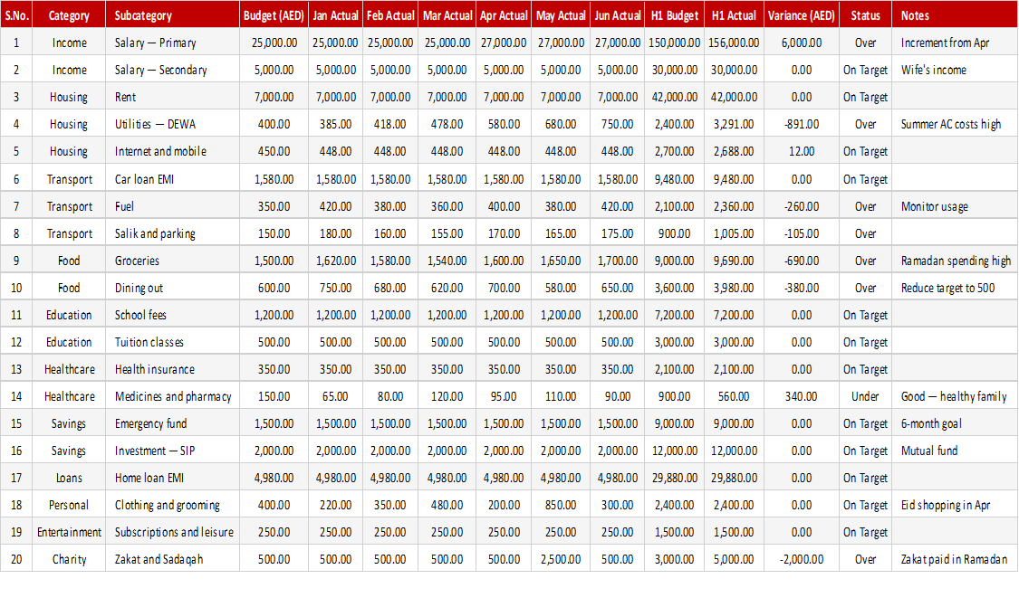 Family Monthly Budget Planner