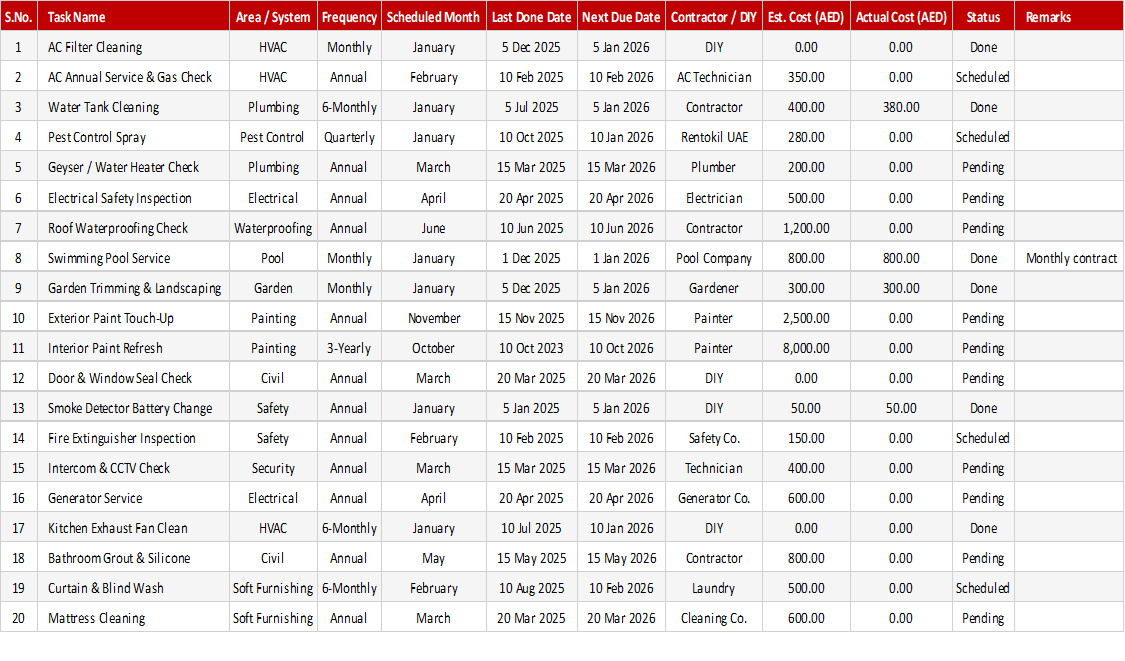 Annual Home Maintenance Schedule