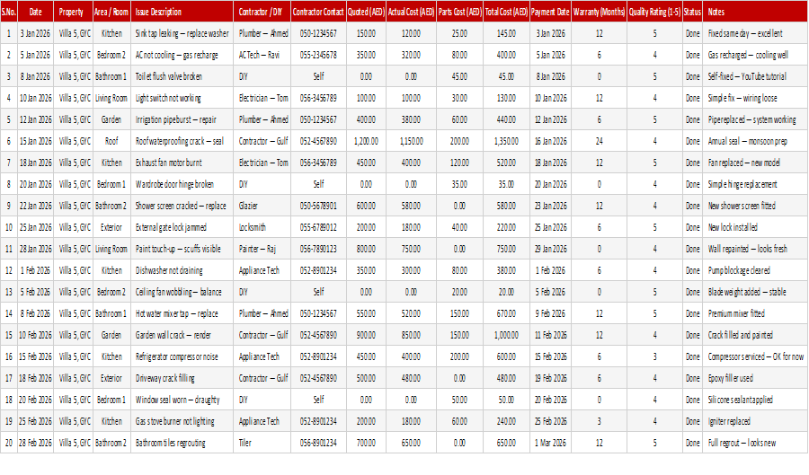 Preview of the Home Repair Cost Log Excel template