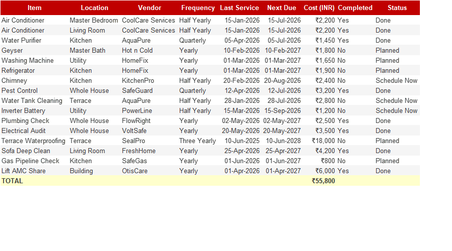 Annual Home Servicing Schedule