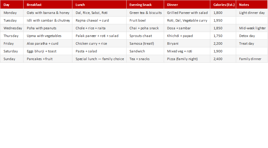 Weekly Meal Planner