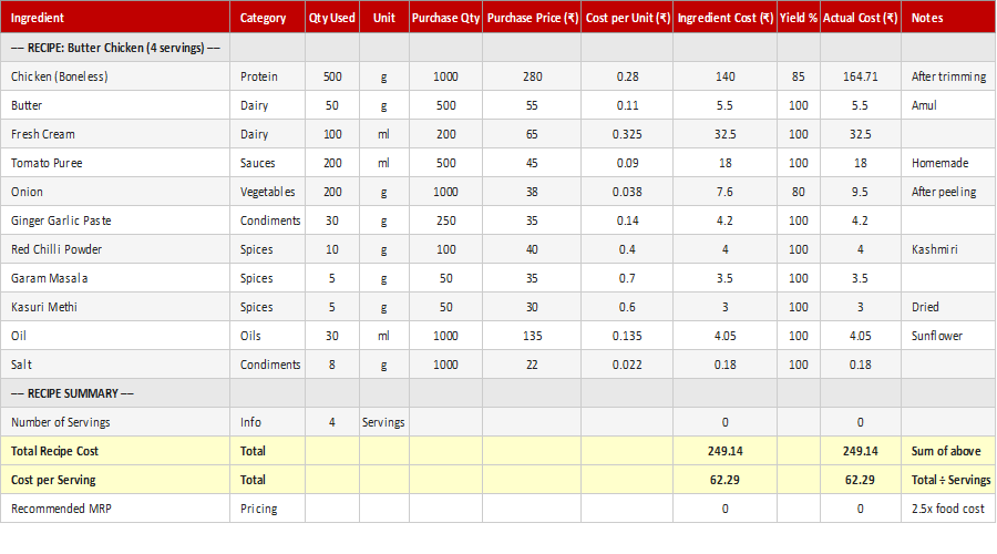 Recipe Cost Calculator