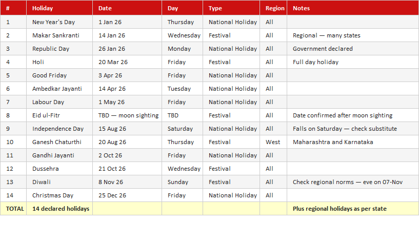 Holiday Calendar