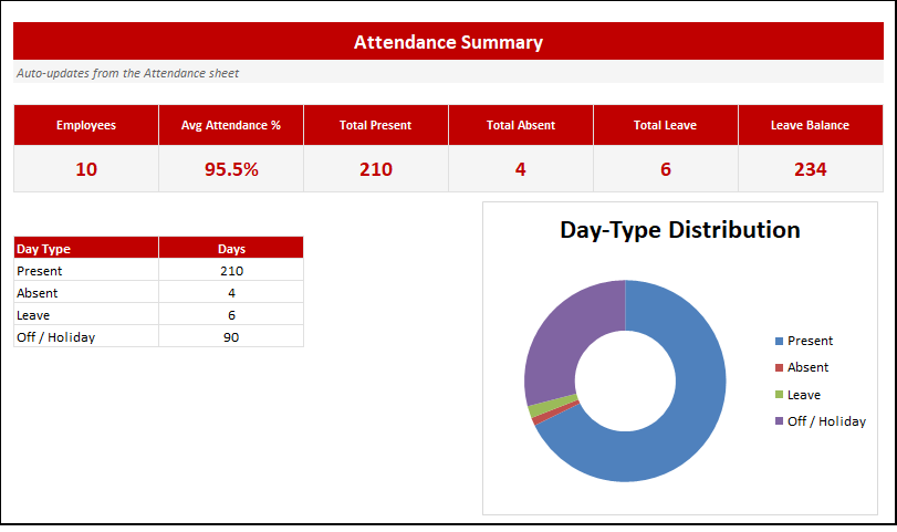 Preview of the Monthly Attendance & Leave Tracker Excel template
