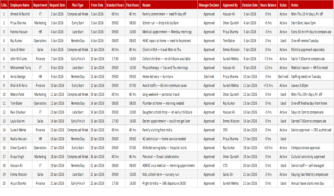 Flexi-Time Request Log