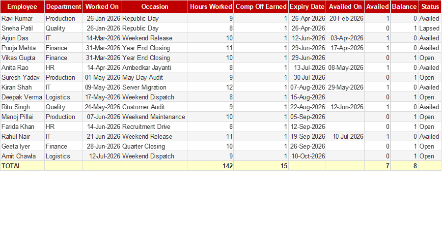 Comp Off Tracker