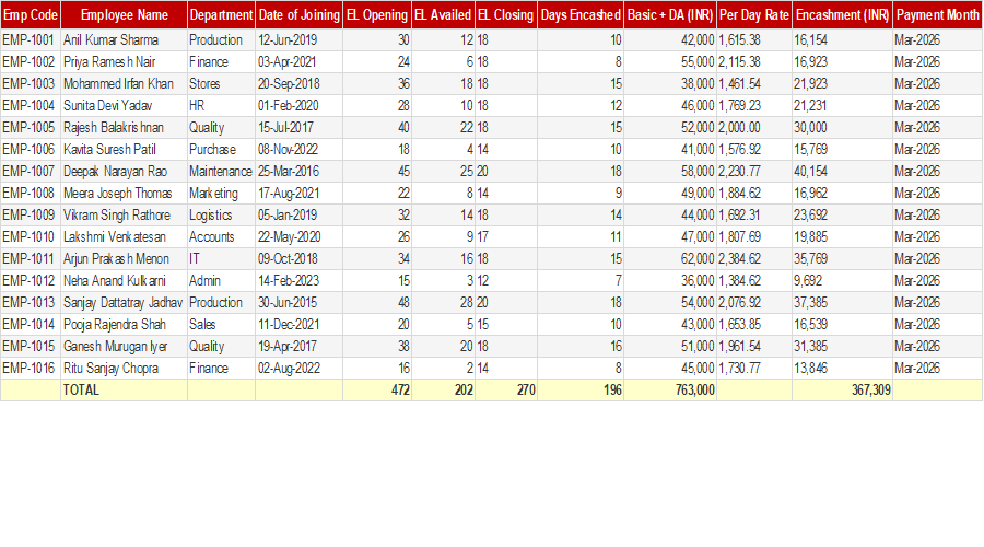Earned Leave Encashment Register
