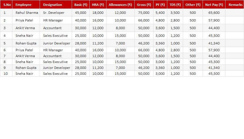 Salary Register