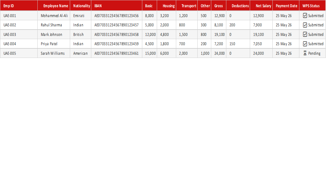 WPS Salary Register (UAE)