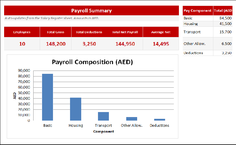Preview of the Salary Register with Auto-Calculations Excel template