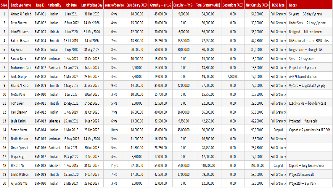 End of Service Gratuity Calculator