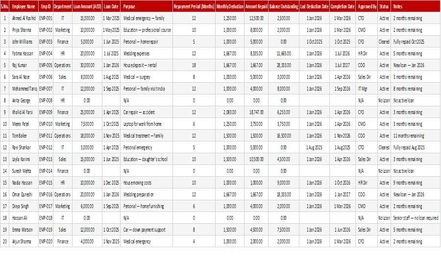 Preview of the Staff Loan Register Excel template