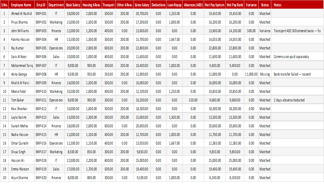 Payroll Reconciliation Sheet
