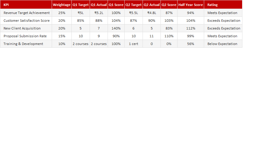 Employee KPI Tracker
