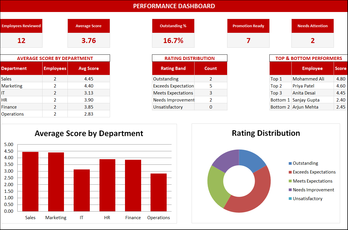 Preview of the Employee Performance & Appraisal Tracker Excel template