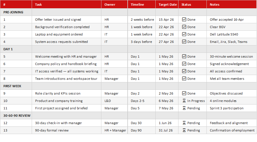 Onboarding Checklist