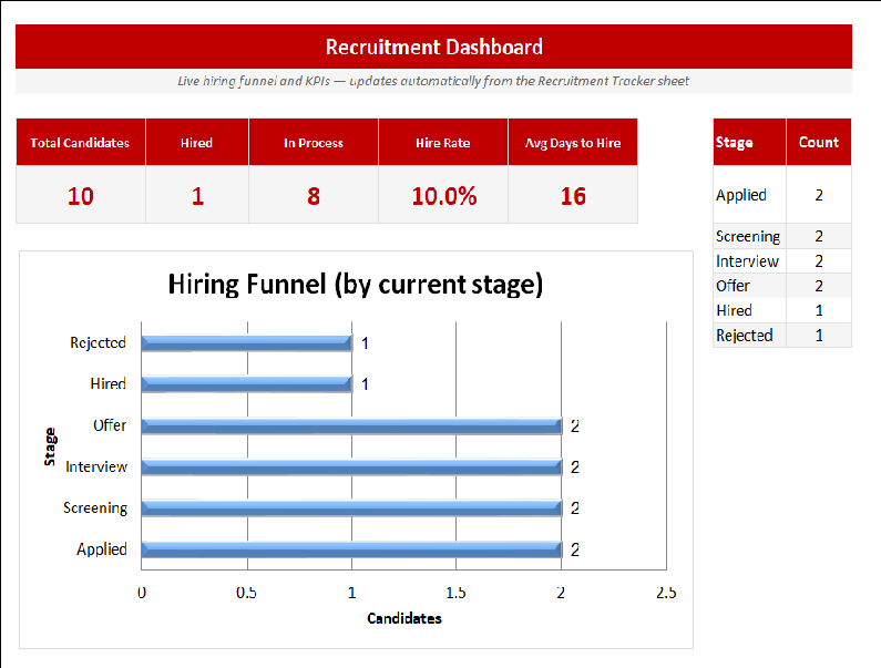 Preview of the Recruitment Tracker with Dashboard Excel template