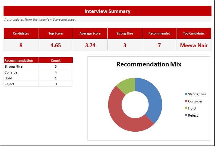 Preview of the Interview Scorecard with Auto-Scoring Excel template