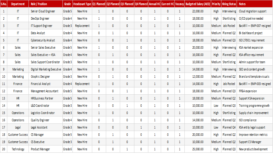 Preview of the Headcount Planning Sheet Excel template