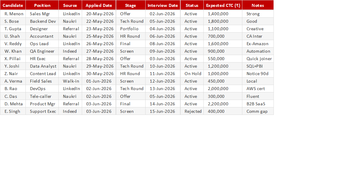 Preview of the Recruitment Pipeline Tracker Excel template