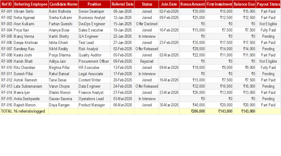 Employee Referral Bonus Tracker