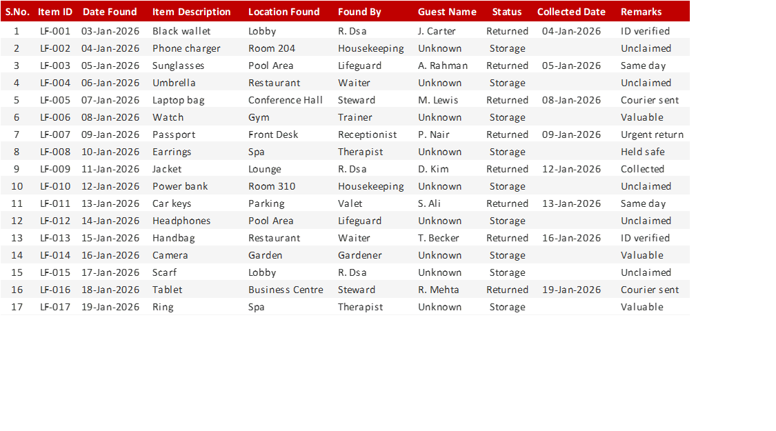 Preview of the Lost & Found Log Excel template