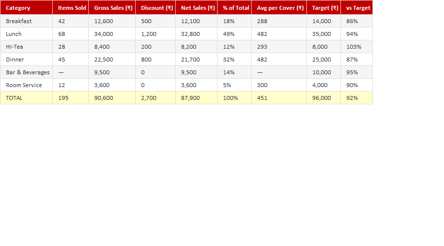 Daily Sales Report
