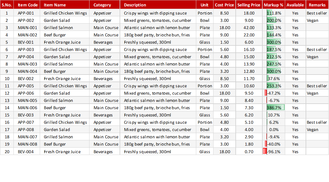Menu & Pricing Sheet
