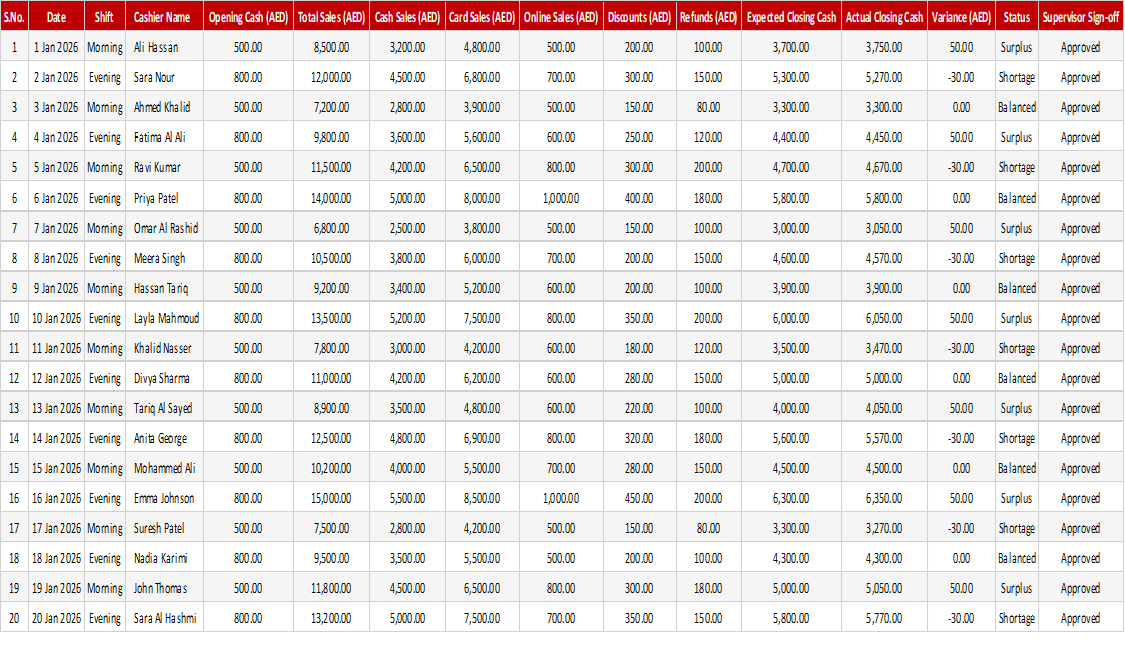 Daily Sales & Cash Settlement Sheet