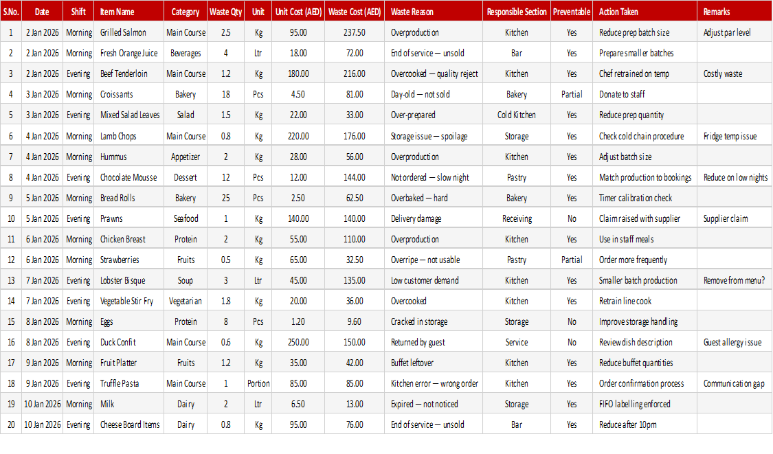 Food Waste & Cost Control Log