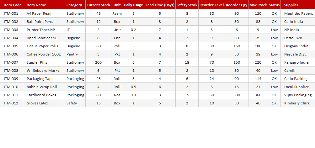 Stock Inventory Tracker