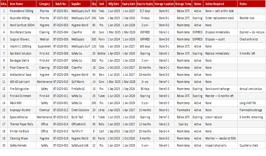 Expiry Date Tracking Register