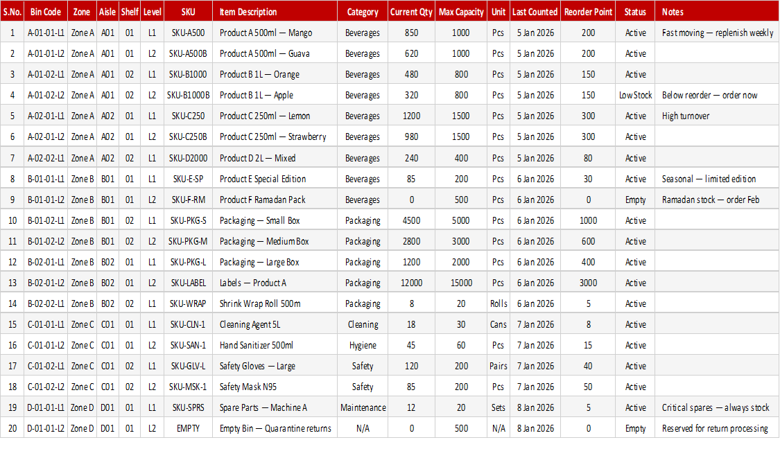 Warehouse Bin Location Register