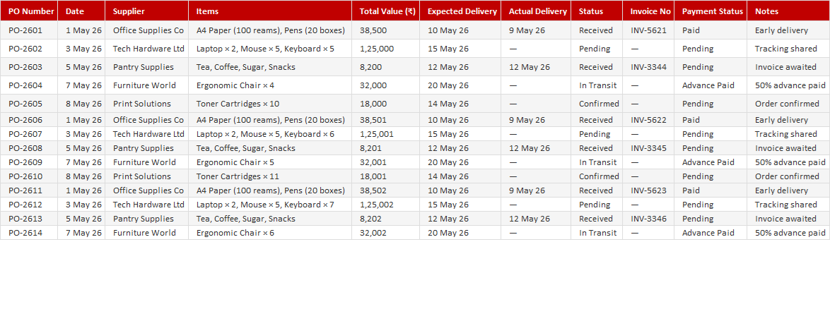 Purchase Order Tracker