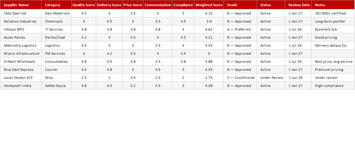 Supplier Evaluation Sheet