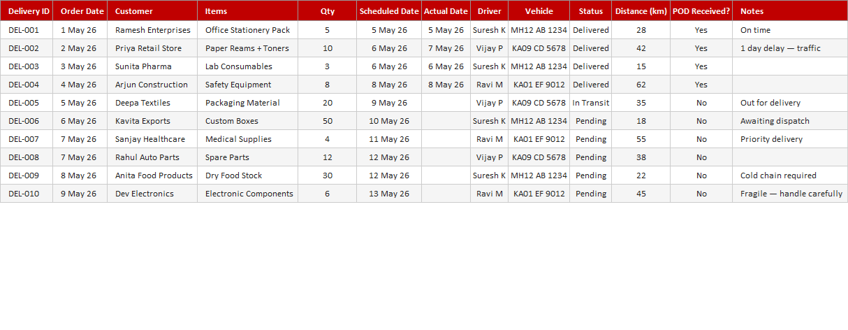Delivery Schedule Tracker