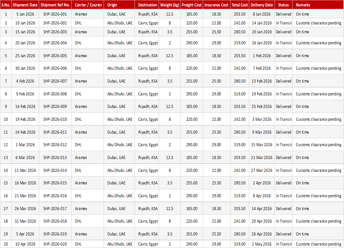 Freight & Shipping Cost Log