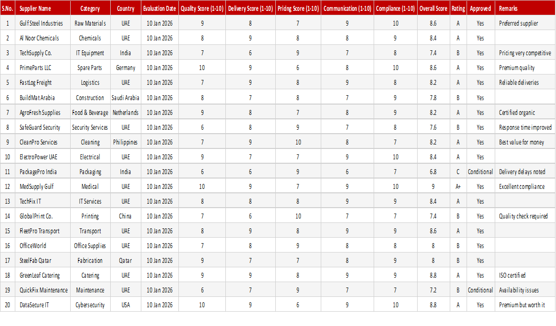 Supplier Evaluation Scorecard
