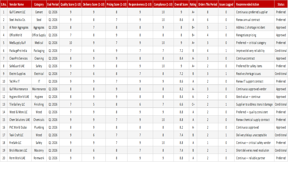 Vendor Performance Scorecard