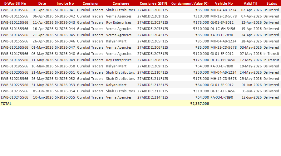 E-Way Bill Tracking Register