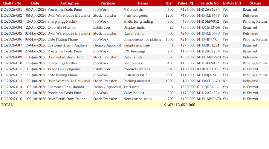 Delivery Challan Register