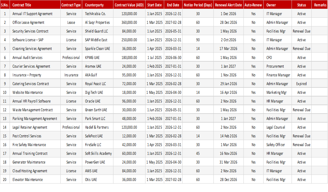 Contract Renewal Tracker
