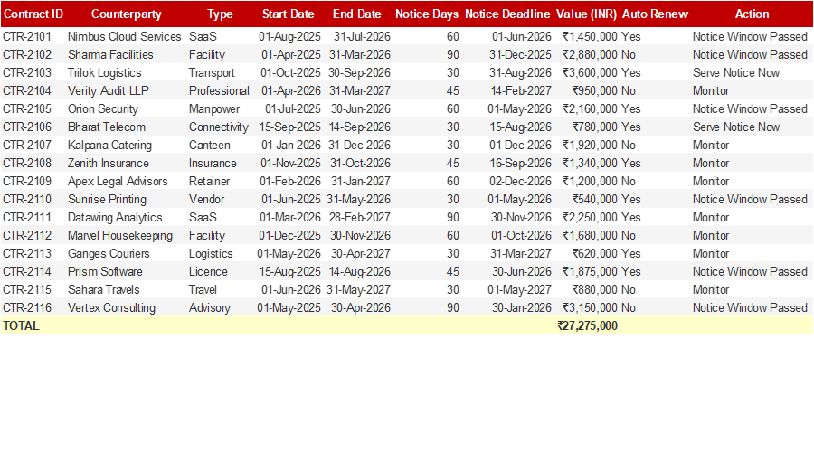 Contract Renewal Notice Tracker