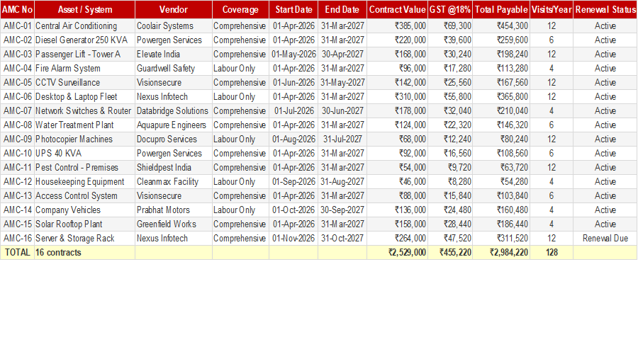 Annual Maintenance Contract Register