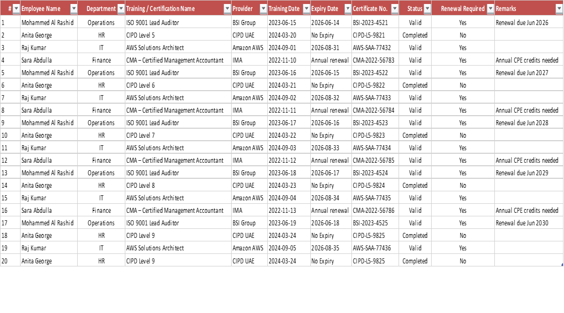 Training & Certification Log
