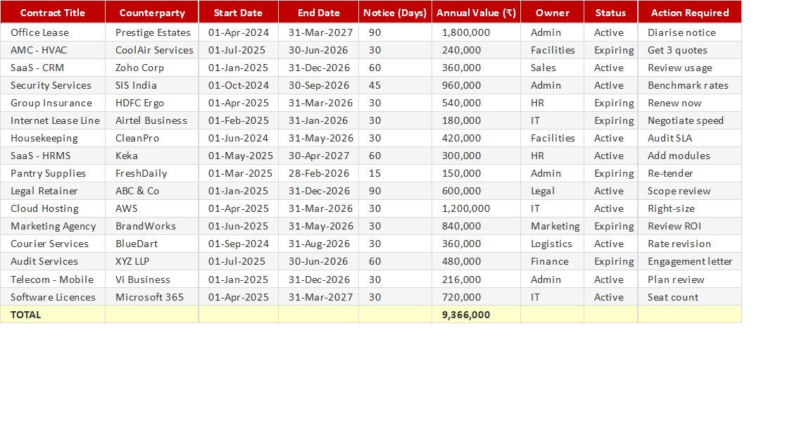 Contract Renewal & Expiry Tracker